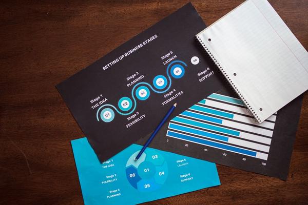 strategic planning process for small business